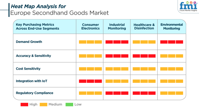 Heat Map Analysis For Europe Secondhand Goods Market